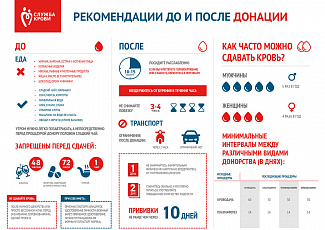 Приглашаем принять участие в общеотраслевой неделе Донора Росатома! 